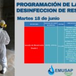 Programación de lavado y desinfección de reservorio