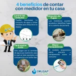 ¡Haz tu hogar más eficiente y económico con un medidor!