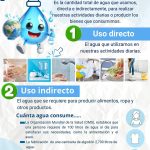 LA EPS EMUSAP Abancay a través del Programa de Educación Sanitaria te recuerda