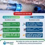 ¿Sabías que no todos los cortes de agua son iguales?