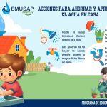 ACCIONES PARA AHORRAR Y APROVECHAREL AGUA EN CASA