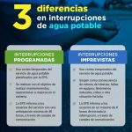 3 diferencias en interrupciones de agua potable
