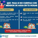 QUE PASA SI NO CUENTAS CON MEDIDOR DE AGUA EN TU HOGAR