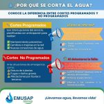 ¿Te quedaste sin agua y no sabes por qué?