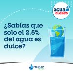 Aunque el planeta está cubierto de agua, solo el 2.5% es dulce.