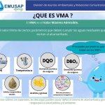 ¡Atención, Usuarios No Domésticos!